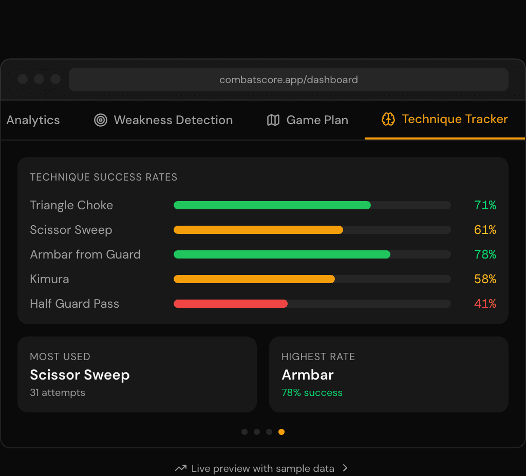 CombatScore technique success-rate analytics