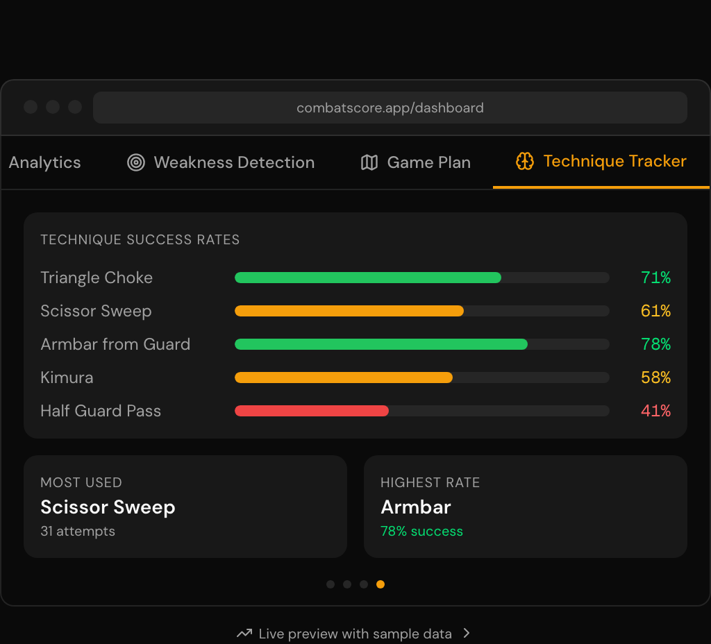 CombatScore technique tracker dashboard